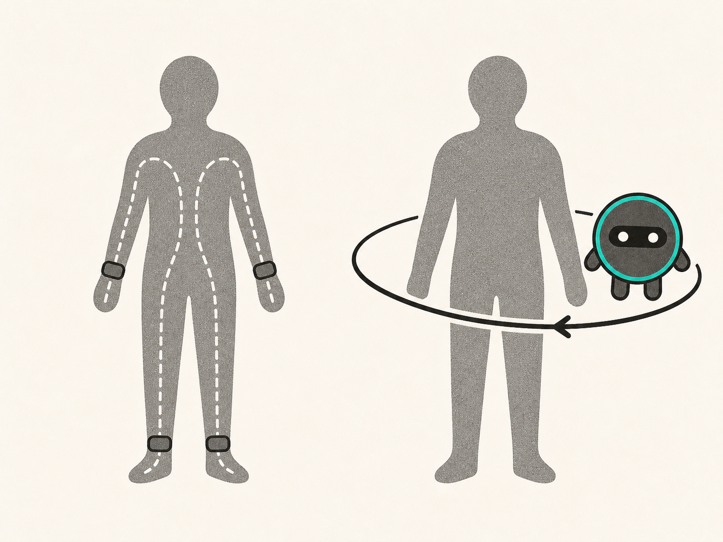 Current through the body on the left. A sensor moving around a still person on the right.