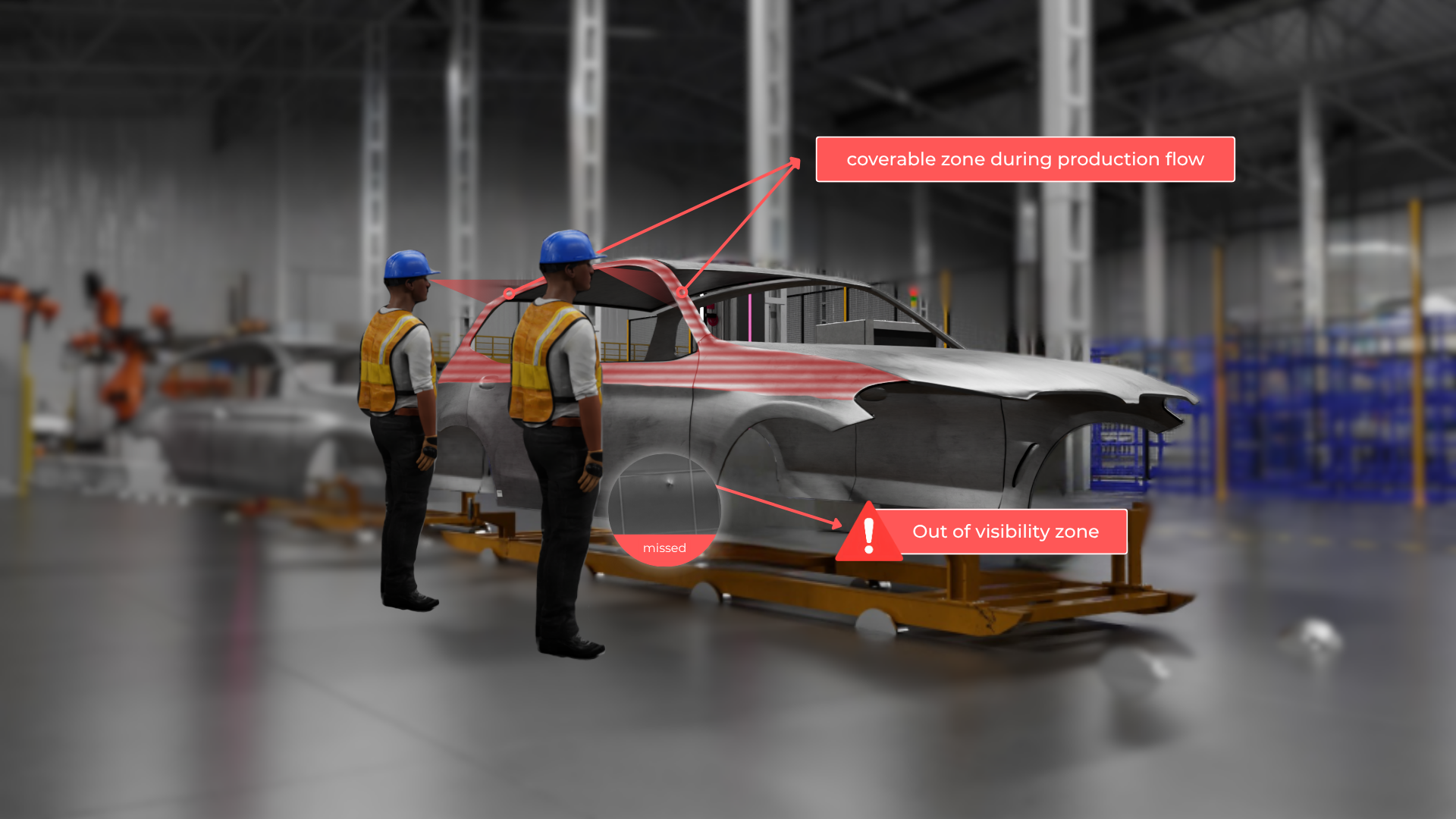 Two factory workers wearing blue helmets and yellow safety vests stand next to an unfinished car body on an assembly line in a manufacturing plant. Red overlay zones indicate areas visible to the workers labeled 'coverable zone during production flow' and a smaller area labeled 'missed' highlighted as 'Out of visibility zone' with a warning icon.