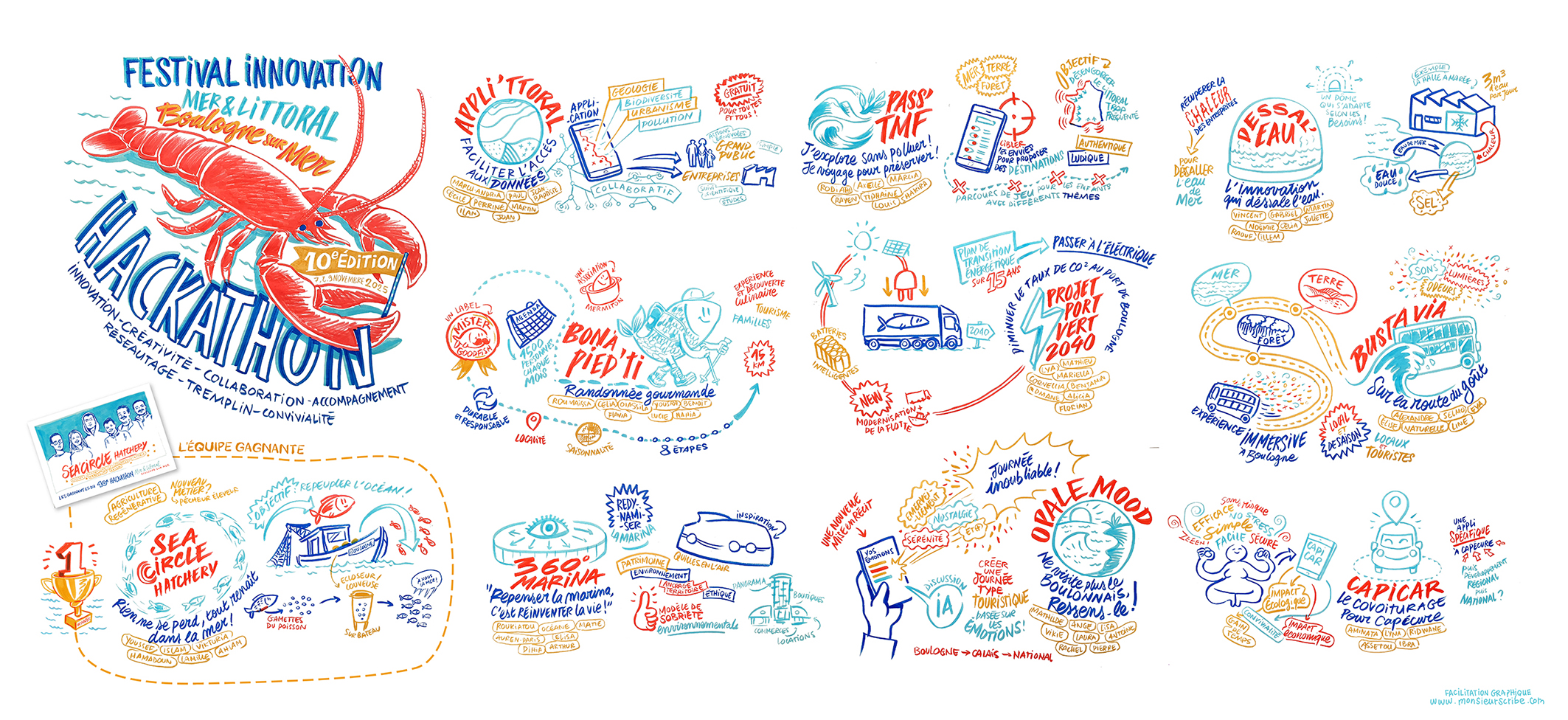HACKATHON du littoral