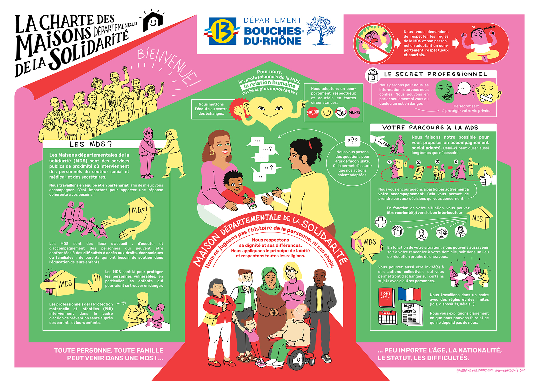 Charte des Maisons Départementales de la Solidarité