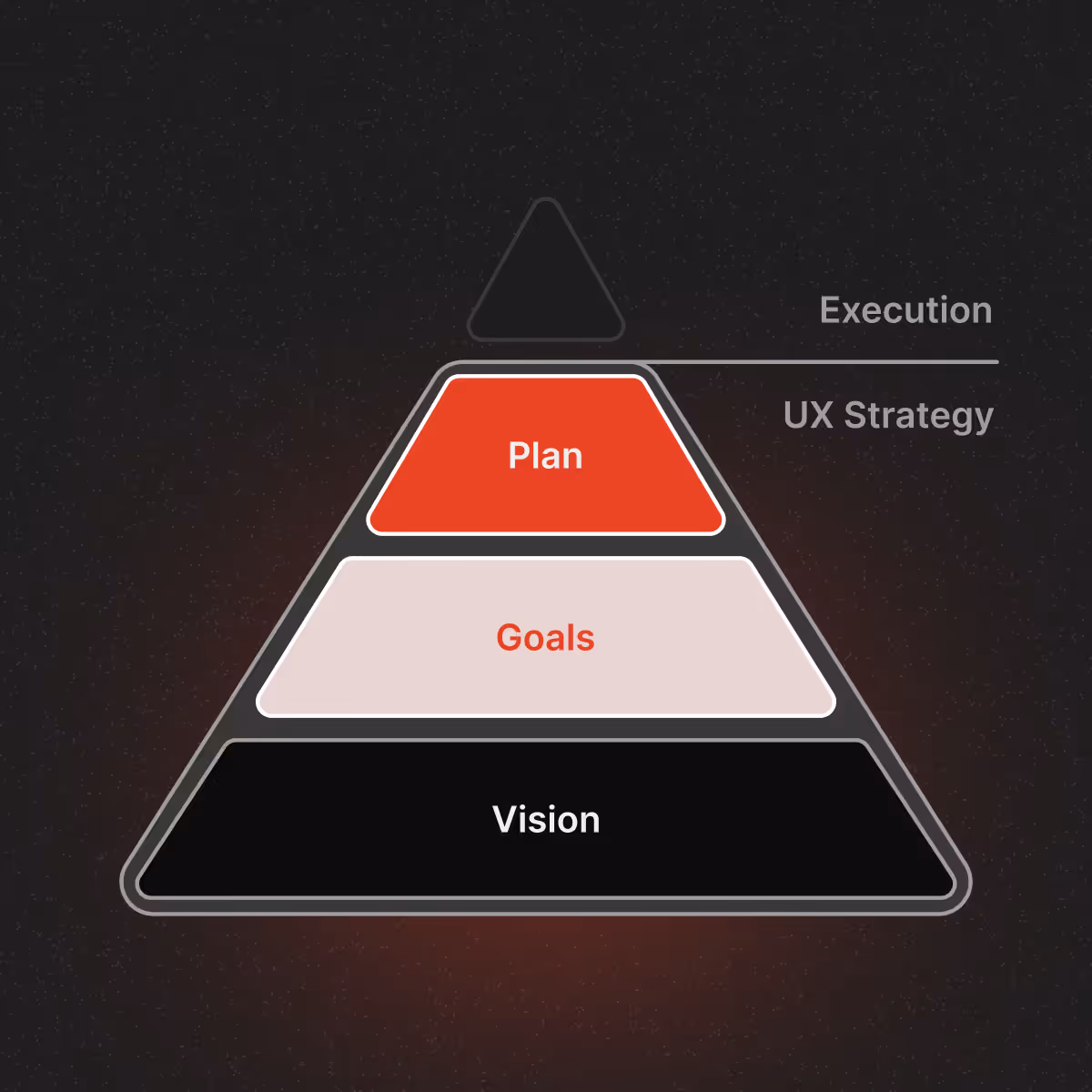 VX Studio - Strategy