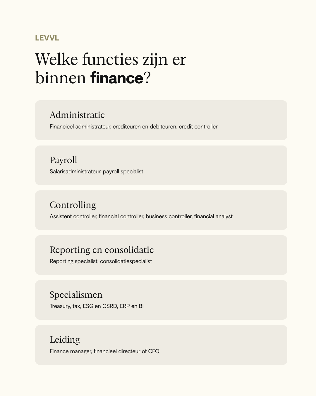 Infographic met alle finance-functies in zes groepen: administratie, payroll, controlling, reporting en consolidatie, specialismen en leiding
