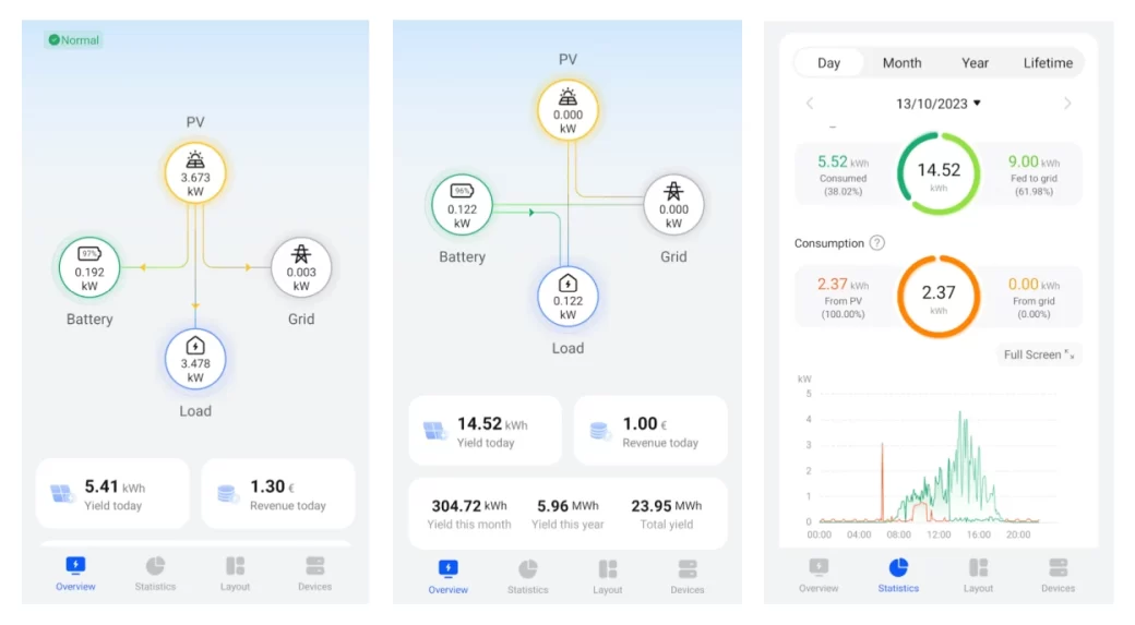 Aplicatia de mobil FusionSolar pentru invertor Huawei
