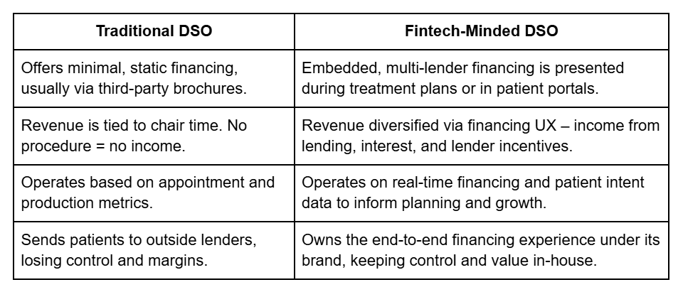 Traditional DSO vs Fintech-Minded DSO