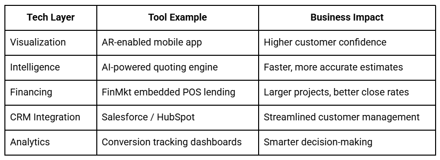 The 2026 Remodel Tech Stack