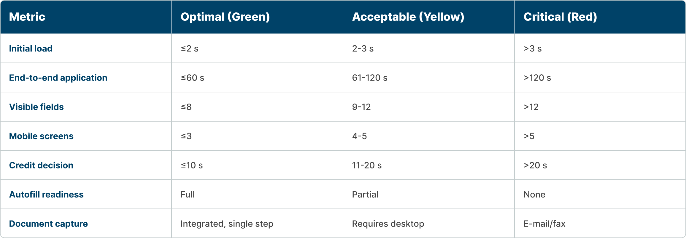 Performance Benchmarks for 2025