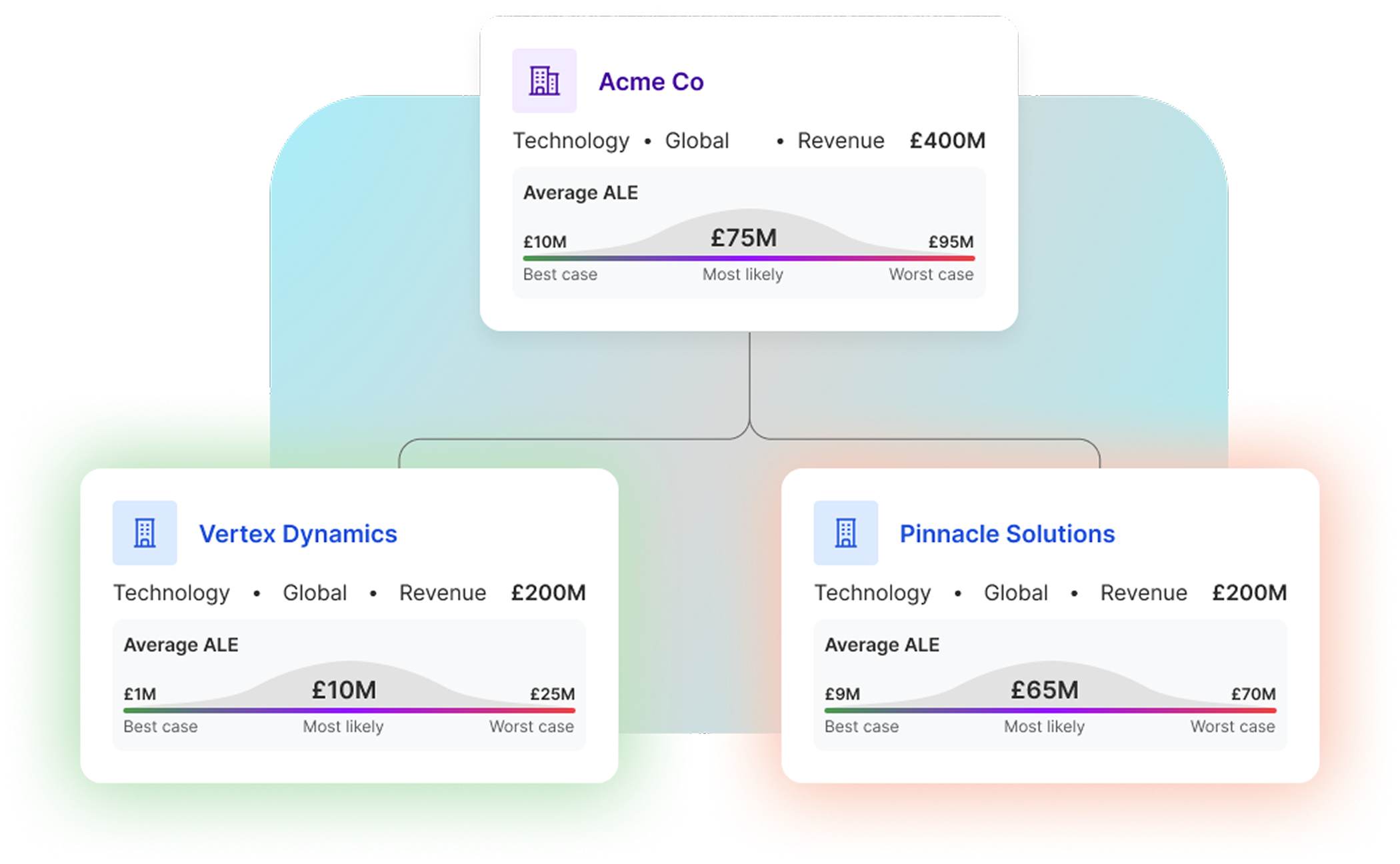 Dashboard mockup