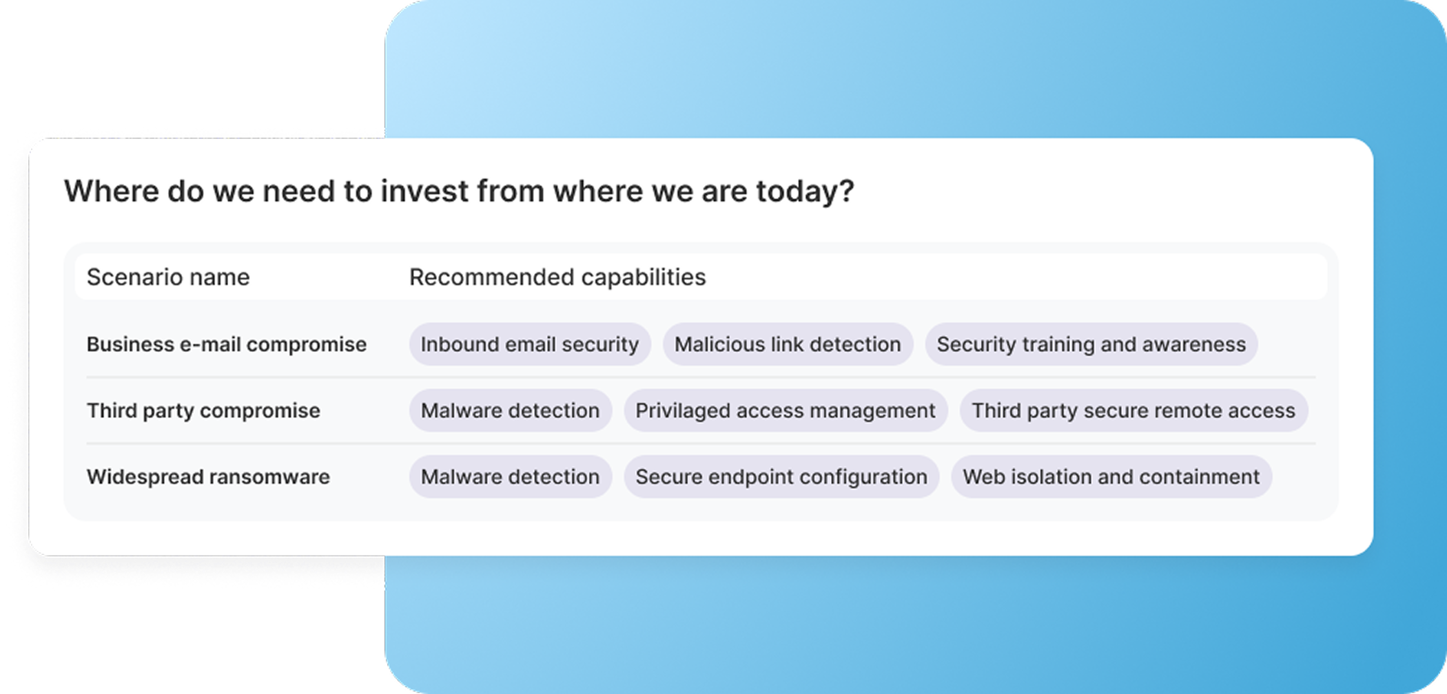 Dashboard mockup