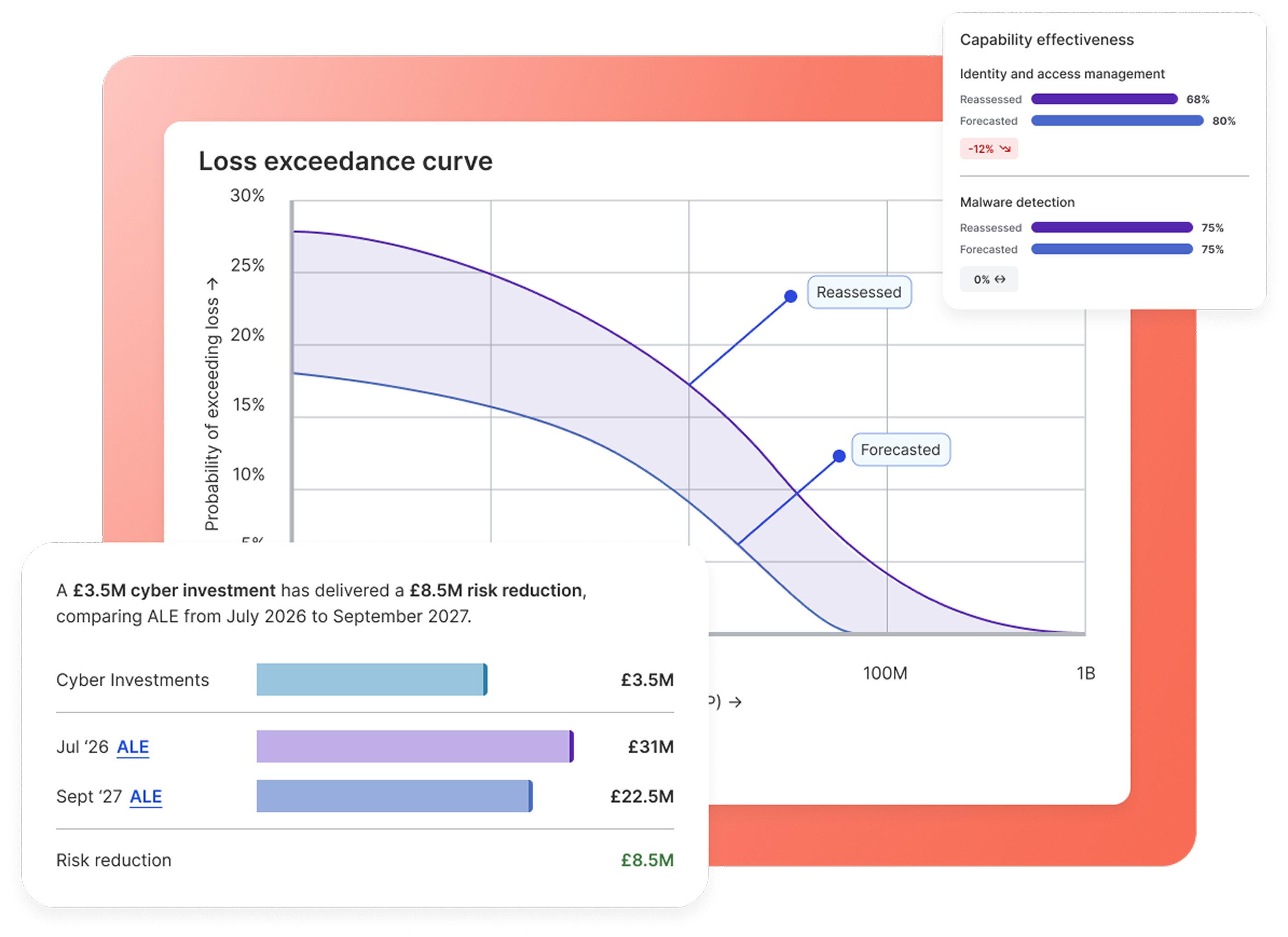Dashboard mockup