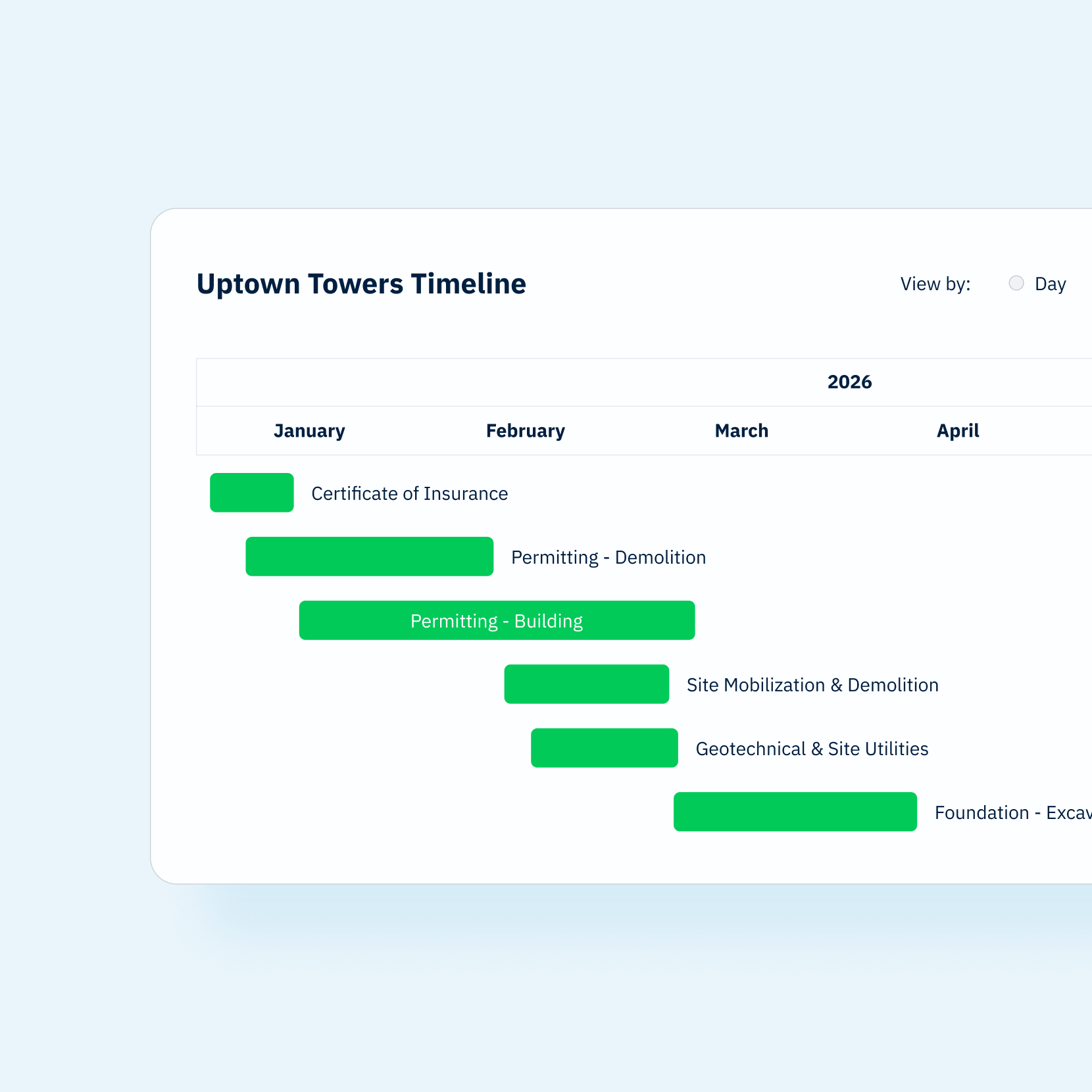 Track the Full Development Lifecycle in One View