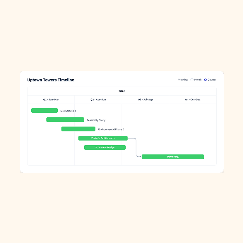 Track entitlement and pre-development milestones