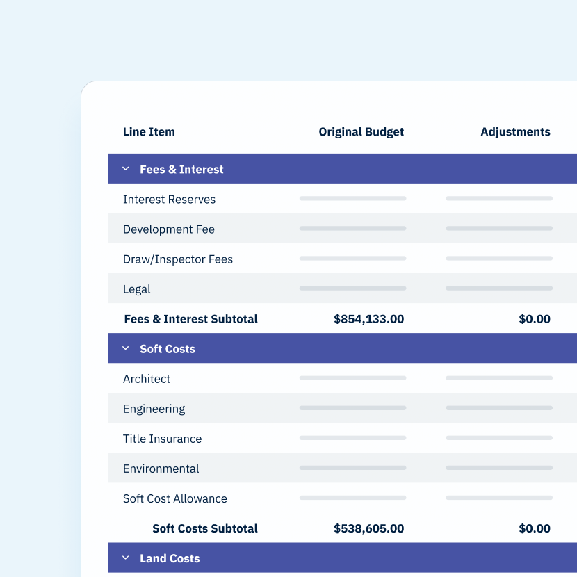 Start with the working budget