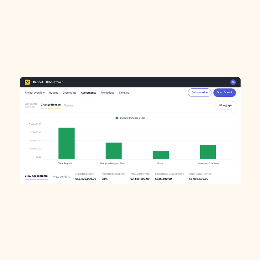 Layer in commitments and executed change orders