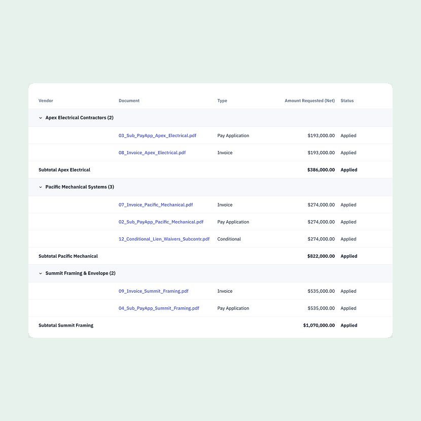 Keep vendor documents current