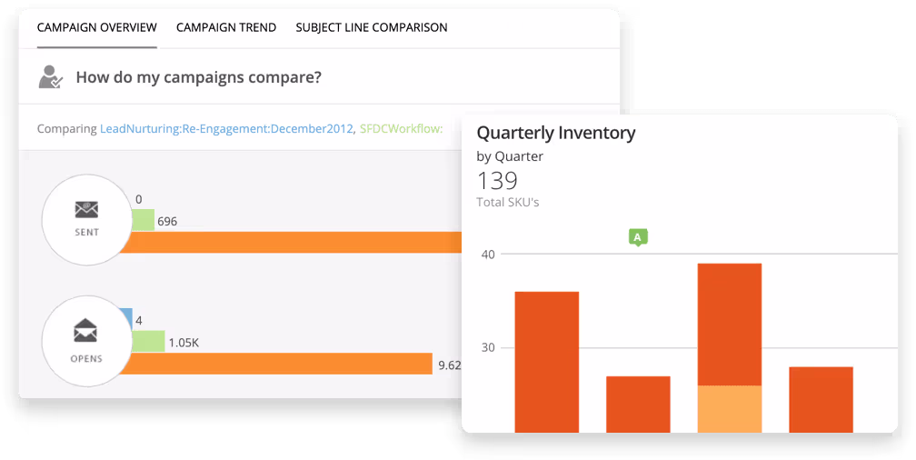 Dashboard displaying customer metrics, including total number of customers and active customers, with visual graphs and statistics.