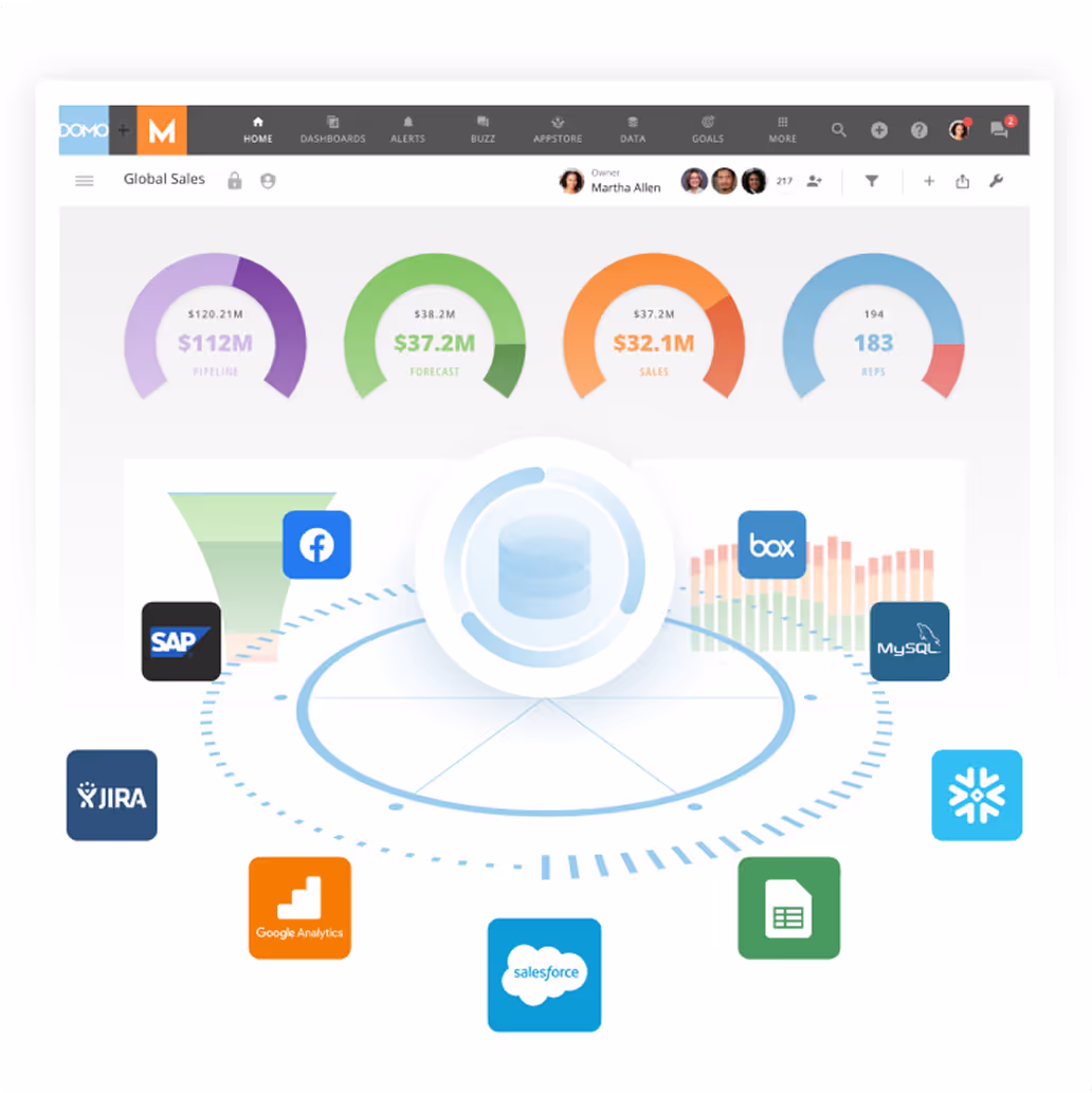 data analytics software - body 3