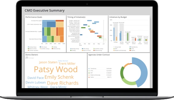 Laptop screen displaying a CMO Executive Summary dashboard with charts on performance goals, timing of initiatives, budget by initiatives, a word cloud of Domo owners, and a donut chart of agencies under contract.
