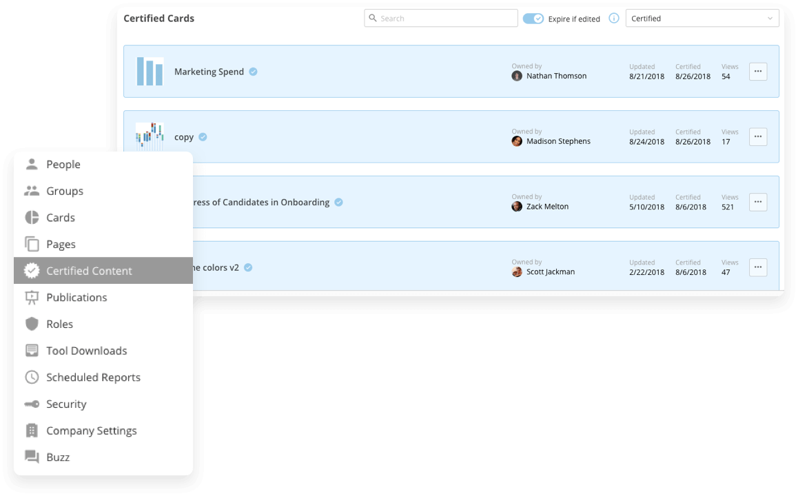 Dashboard showing Certified Cards list with columns for card names, owners, update dates, certification dates, and view counts; side menu with options like People, Groups, Cards, Pages, and Certified Content highlighted.