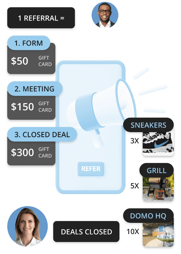 Infographic showing a referral program with rewards: $50 gift card for form, $150 for meeting, $300 for closed deal; incentives include 3 sneakers, 5 grills, 10 visits to Domo HQ, and a deals closed icon with headshots of a man and woman.