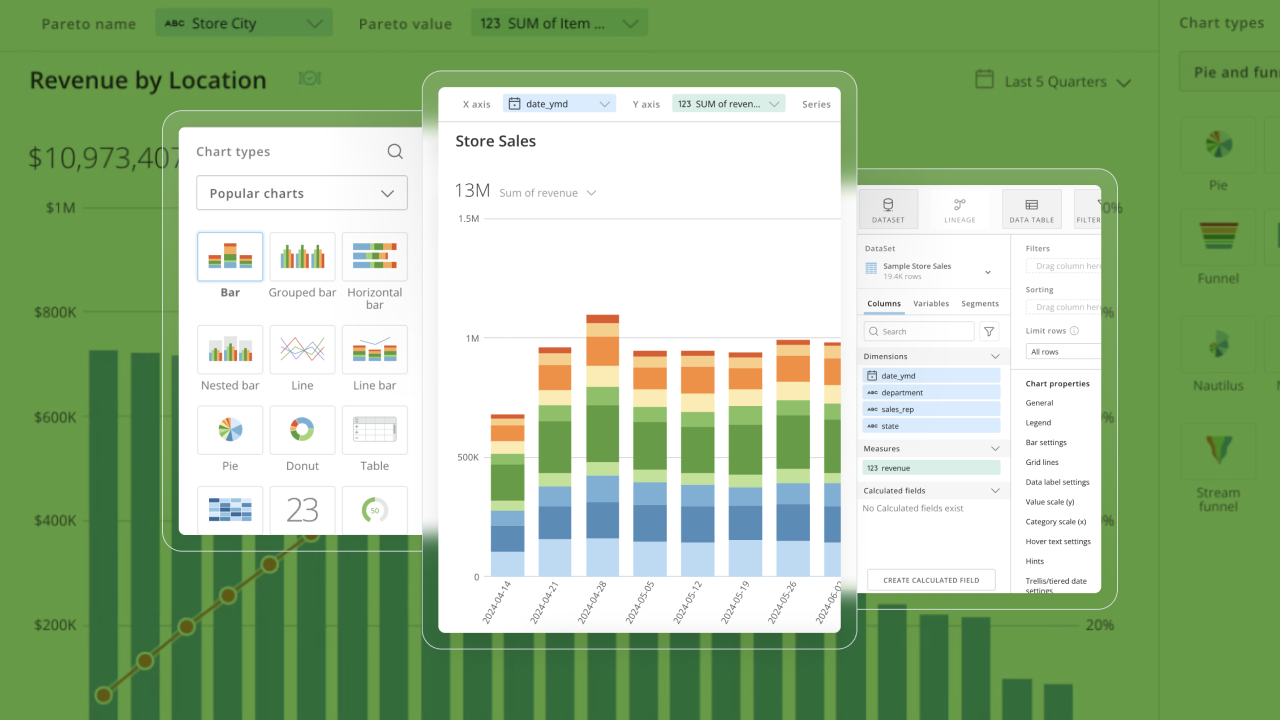 User interface showing store sales bar chart with revenue by date, along with chart type options and dataset settings panels.