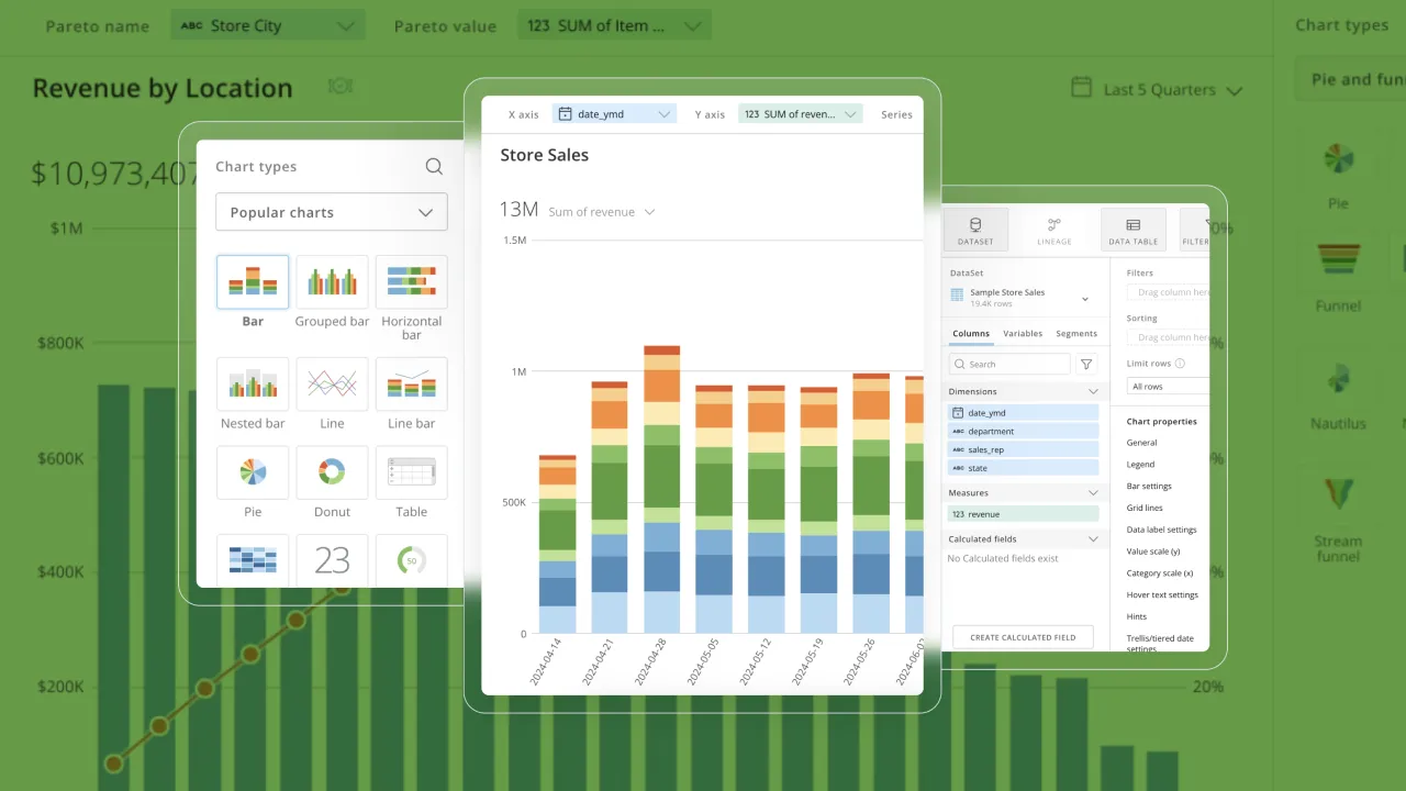 User interface showing store sales bar chart with revenue by date, along with chart type options and dataset settings panels.