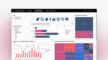 Dashboard displaying campaign tracking metrics including impressions by channel with bar graph, impressions over time with line and bar chart, and top campaigns by impressions with colorful blocks.