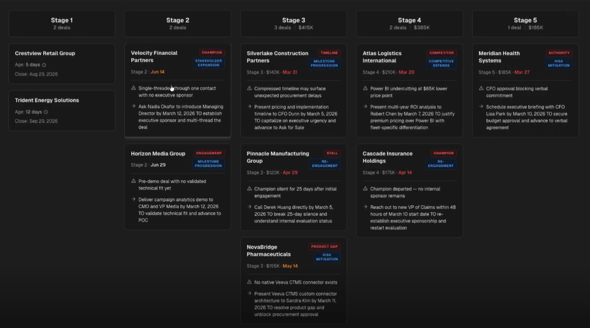 Project management dashboard displaying deal stages with details on companies, deadlines, risks, and actions for stages 1 to 5.