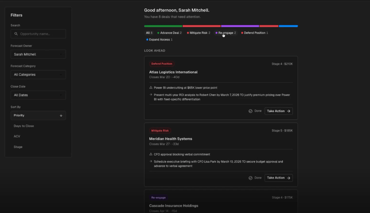Dashboard showing sales deals needing attention for Sarah Mitchell, with filters on the left and deal details grouped by categories like Defend Position, Mitigate Risk, and Re-engage.