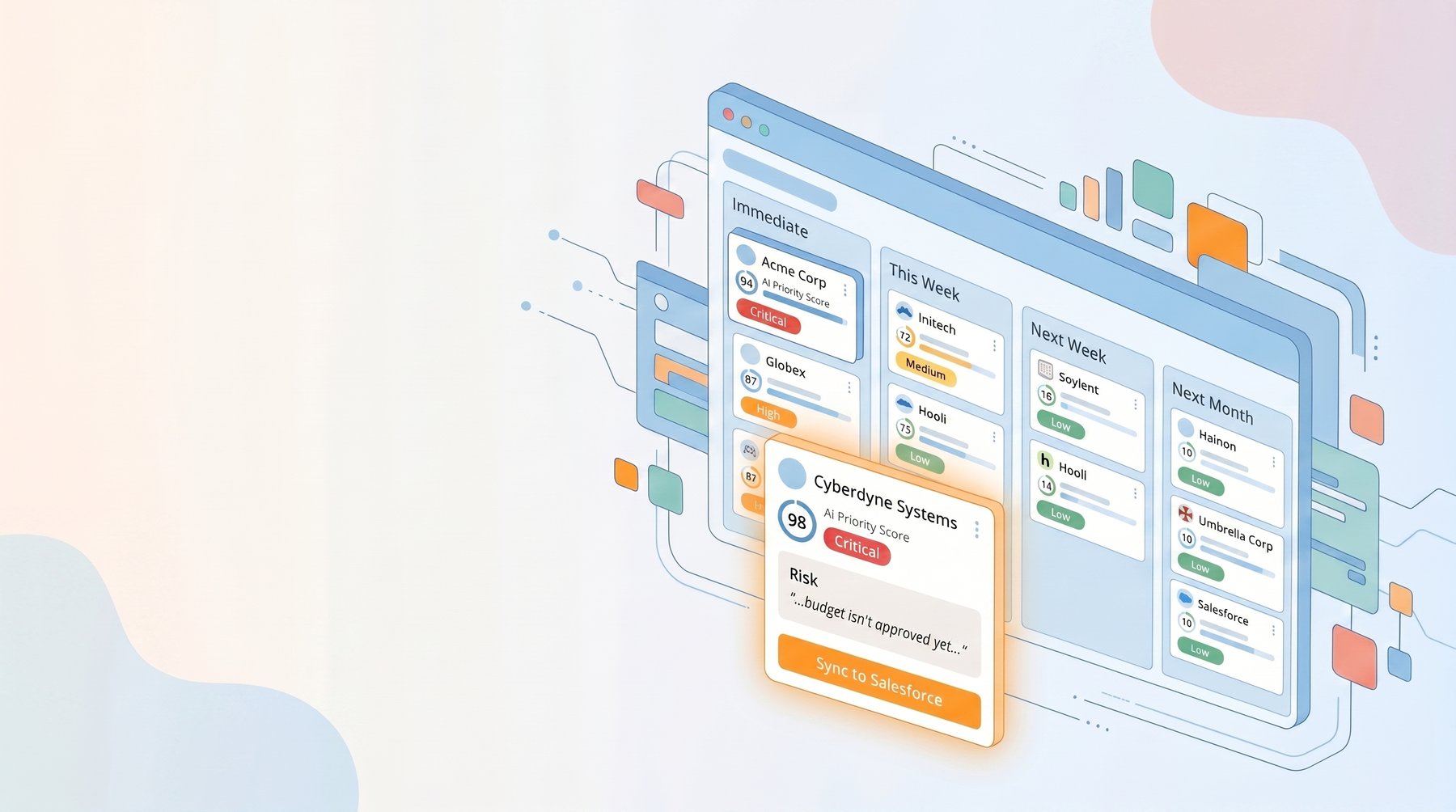 Illustration of a digital dashboard showing priority scores and risk levels for various companies organized by immediate, this week, next week, and next month tasks.