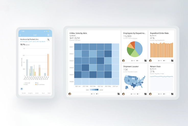 Mobile and tablet screens show charts and graphs of sales, employees, orders, shipments, and return rates.