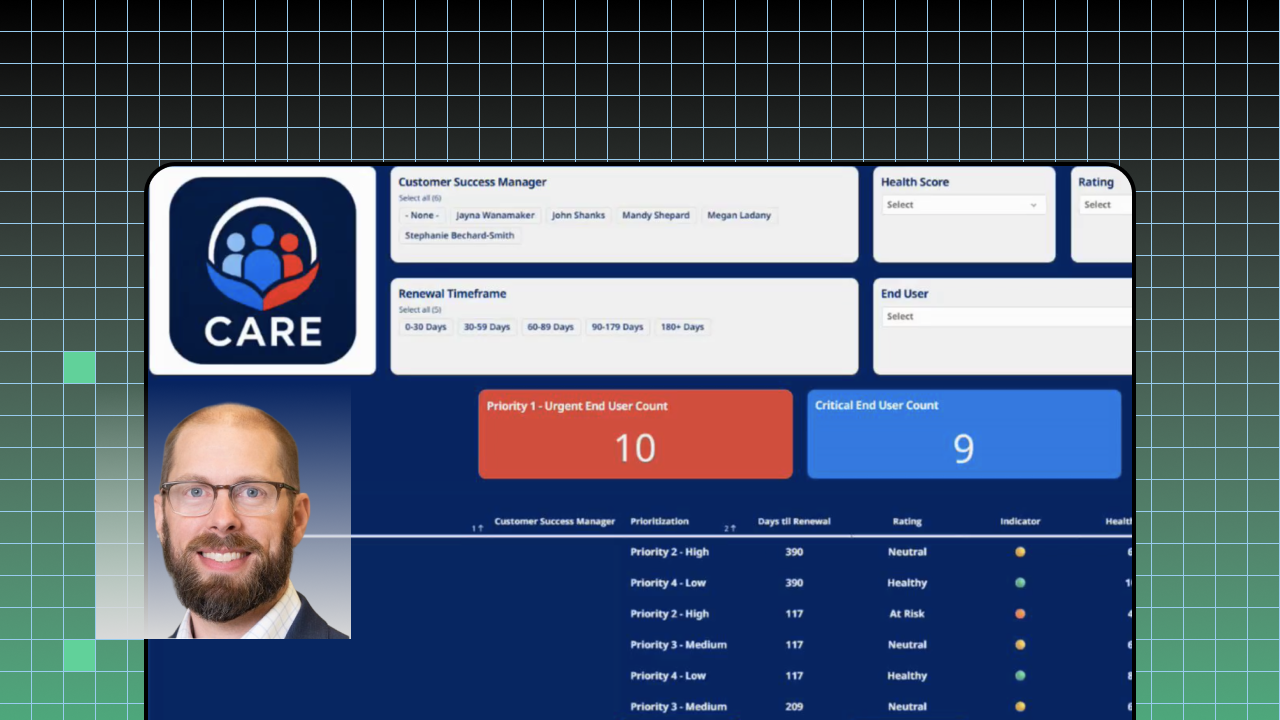 Dashboard showing customer success managers, renewal timeframes, priority counts, and a headshot of a man