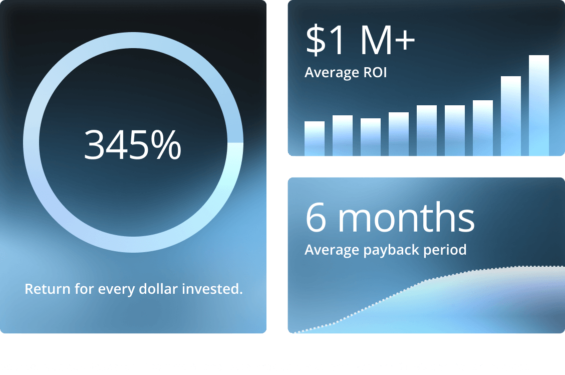 ROI graphic: 345% return ring, $1M+ average ROI chart, and 6-mo payback curve from Nucleus.