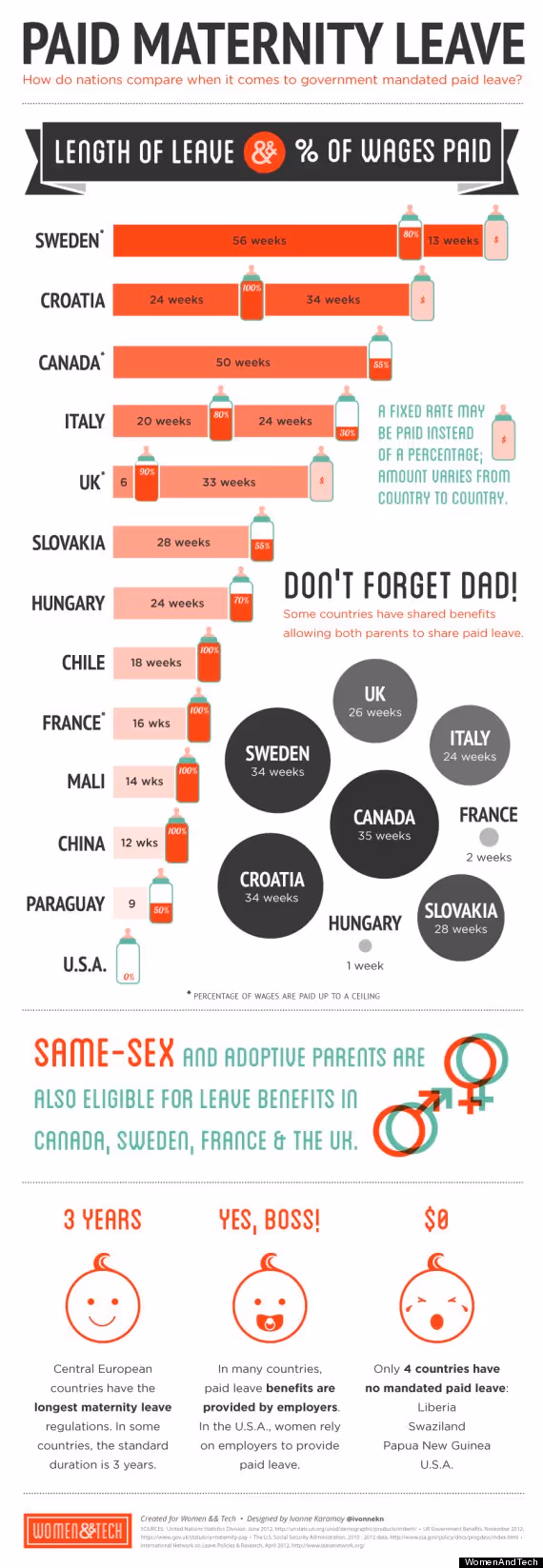 maternity leave around the world