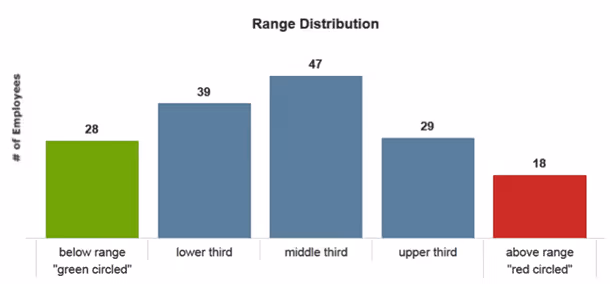EE Pay distribution