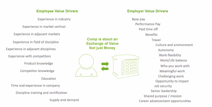 Value_drivers_employee_engagement