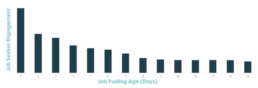 job seekers like new jobs