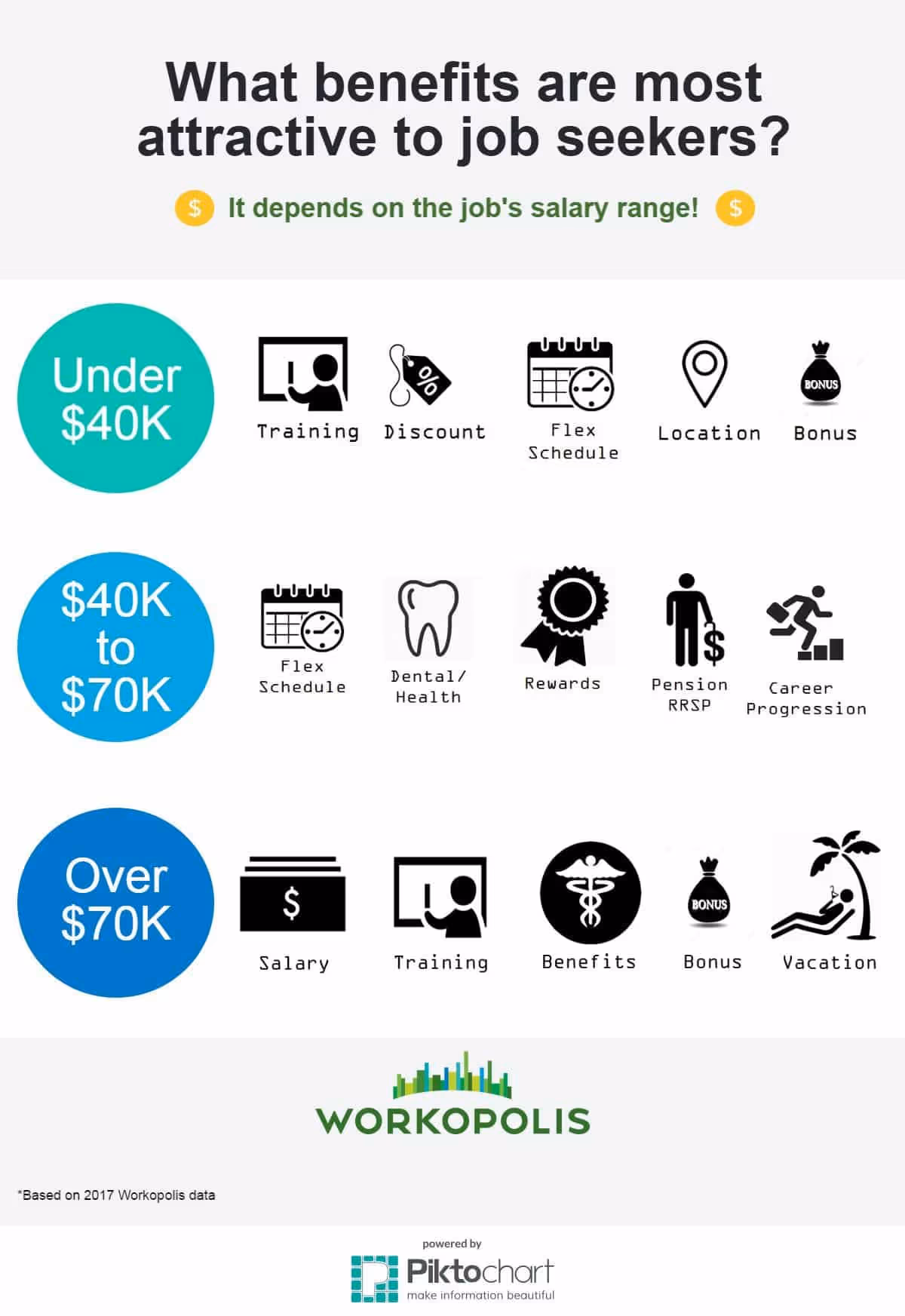 what benefits are most attractive to job seekers?