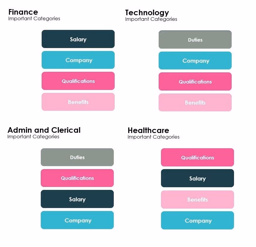 job seekers search by keywords