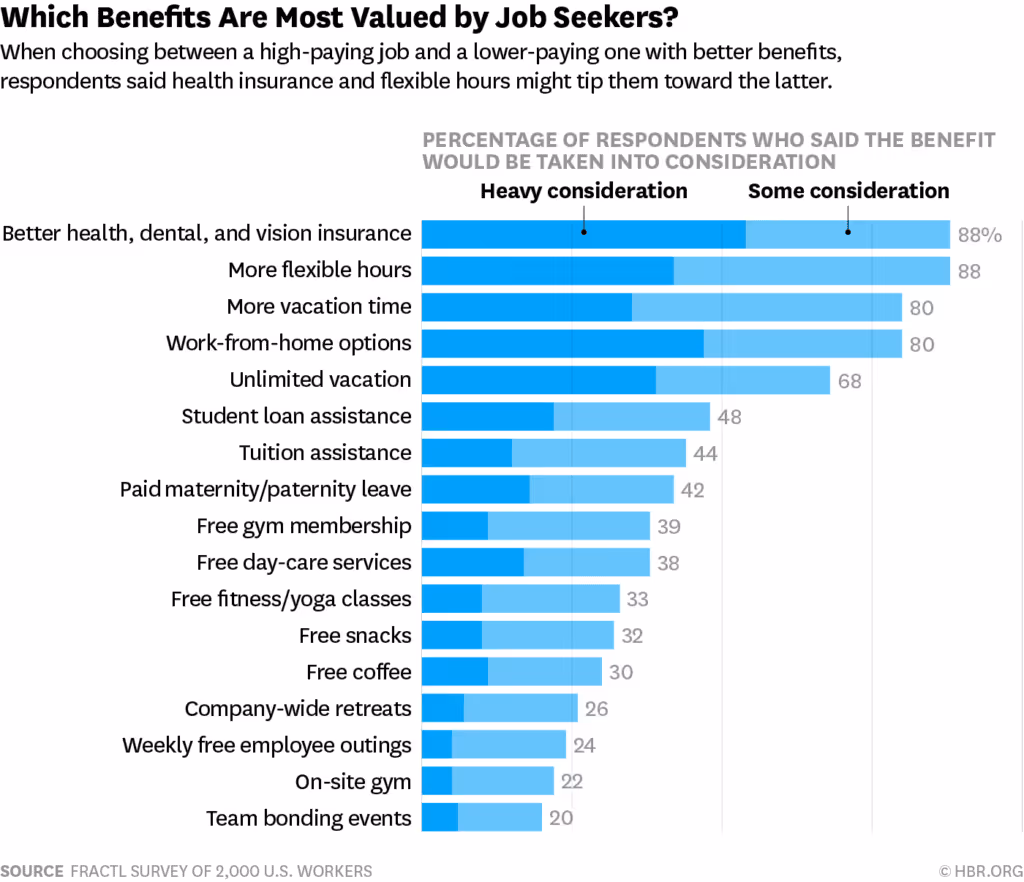 Benefits-valued-by-workers