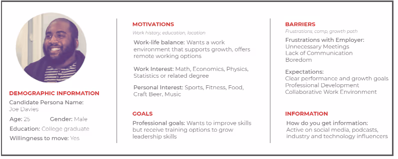 Sample_employee-persona