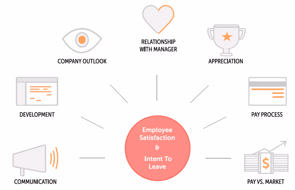 employee_satisfaction_drivers