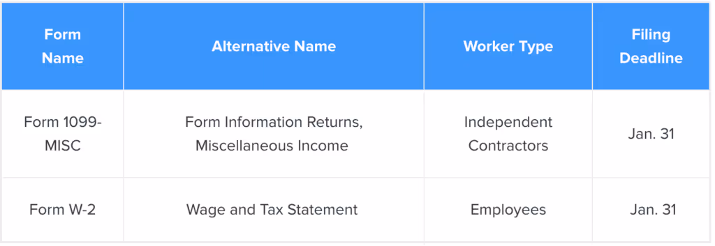 Forms_for_employee_classification
