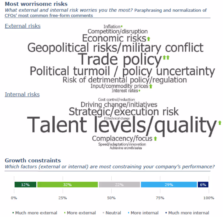 Deloitte-CFO_signals_report