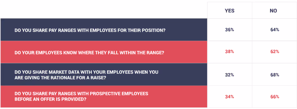 pay_transparency_actions