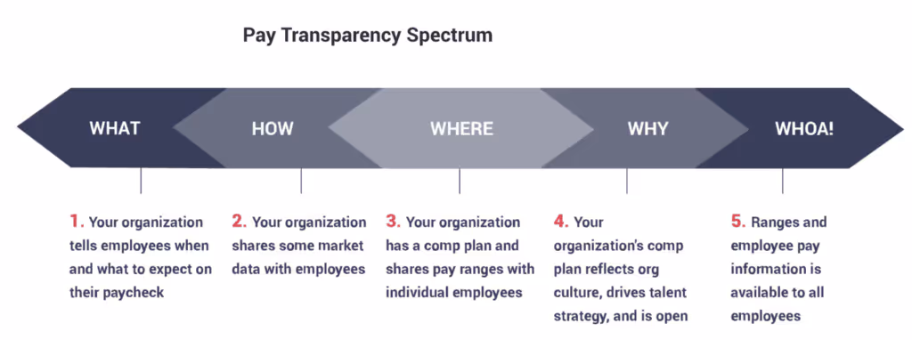 Pay_transparency_spectrum_PayScale