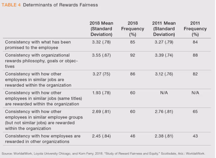Determinants_of_rewards_fairness