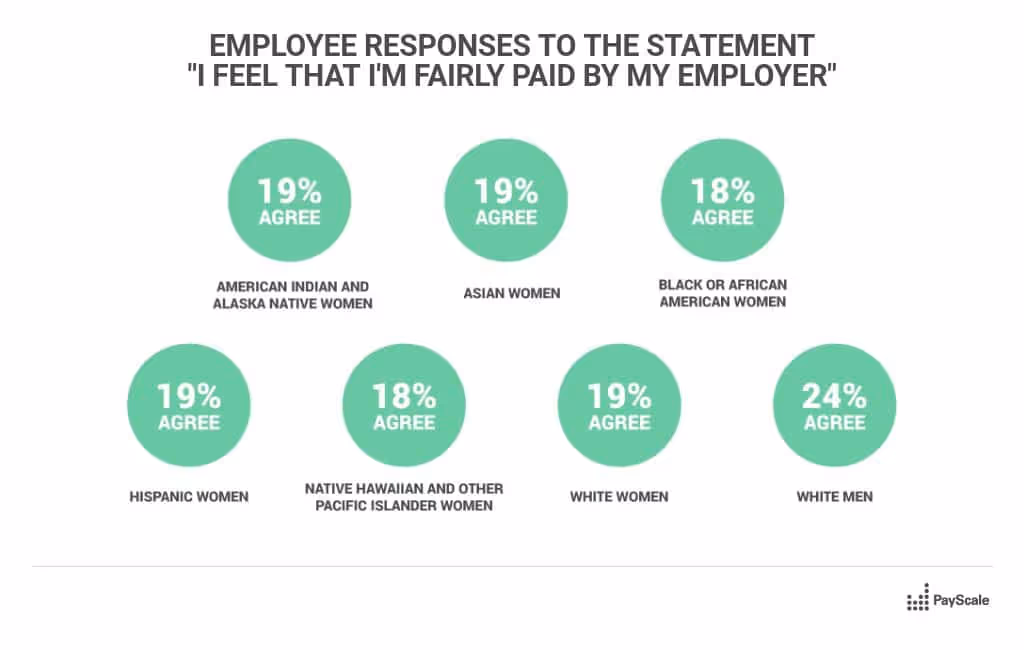 gpg-women-are-more-likely-to-feel-they-are-underpaid