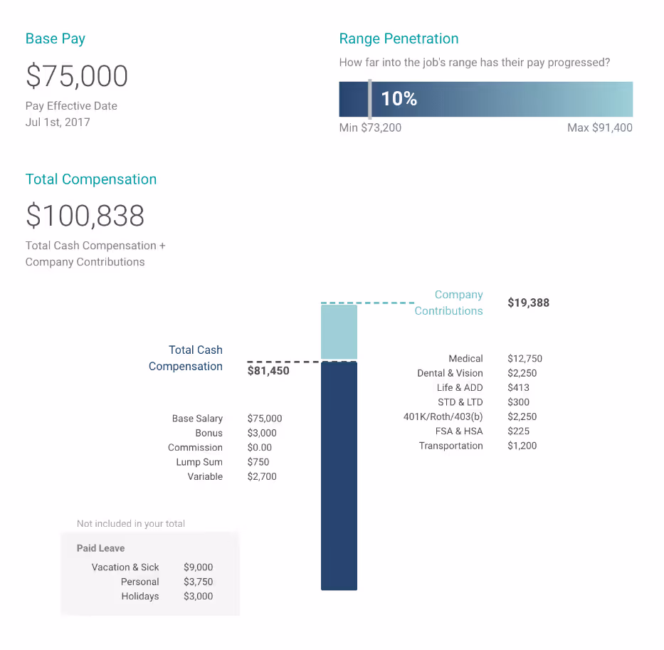total compensation report example - PayScale