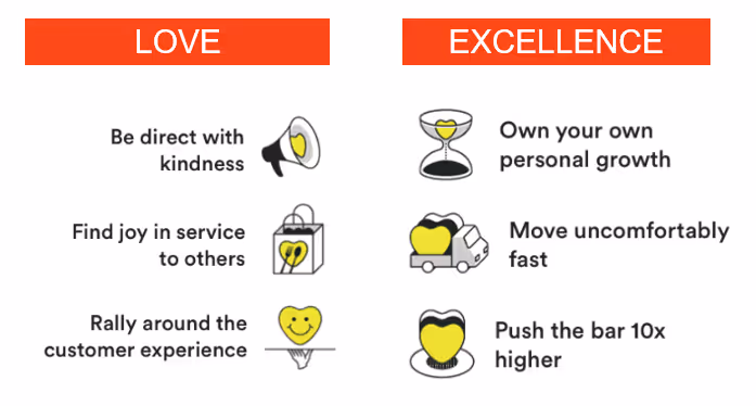 Chewse Core Company Values of Love and Excellent