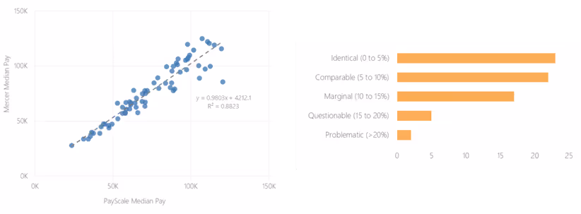crowdsourced vs traditional salary survey data